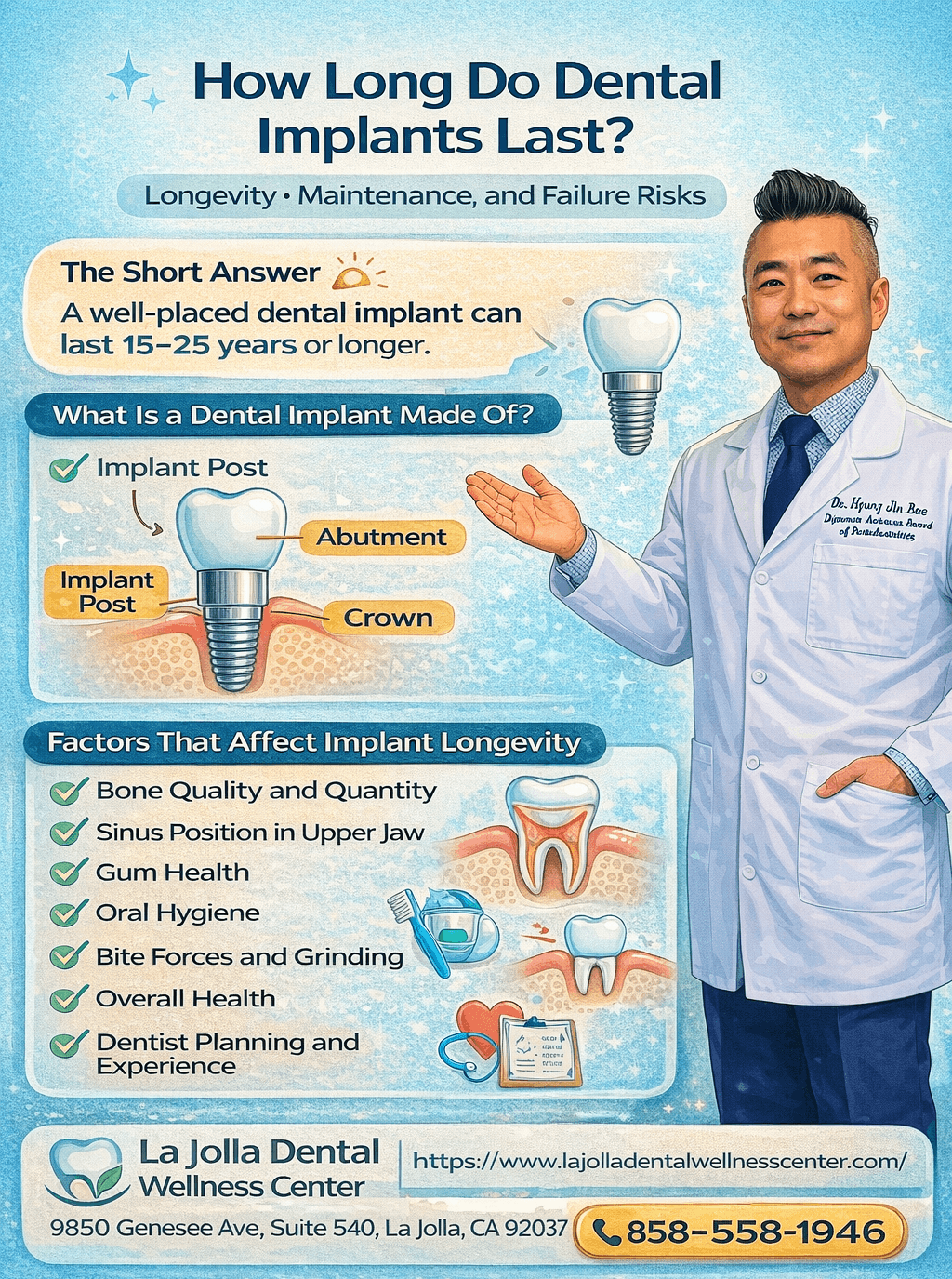 How Long Do Dental Implants Last? Longevity, Maintenance, and Failure Risks