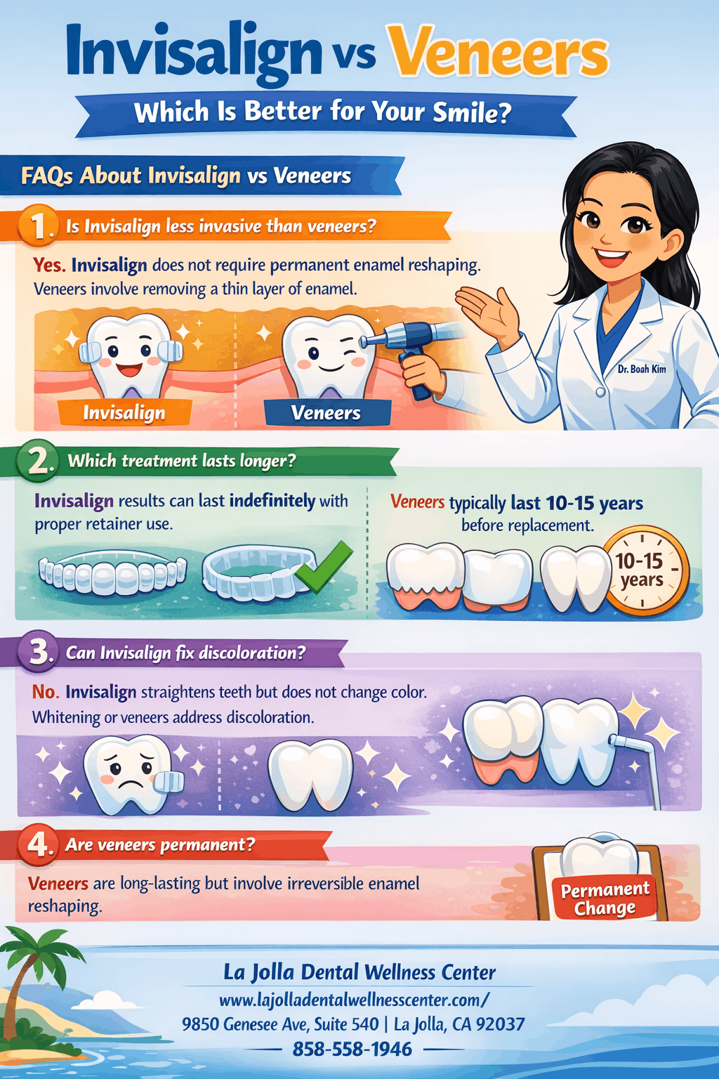 Invisalign vs Veneers: Which Is Better for Your Smile?