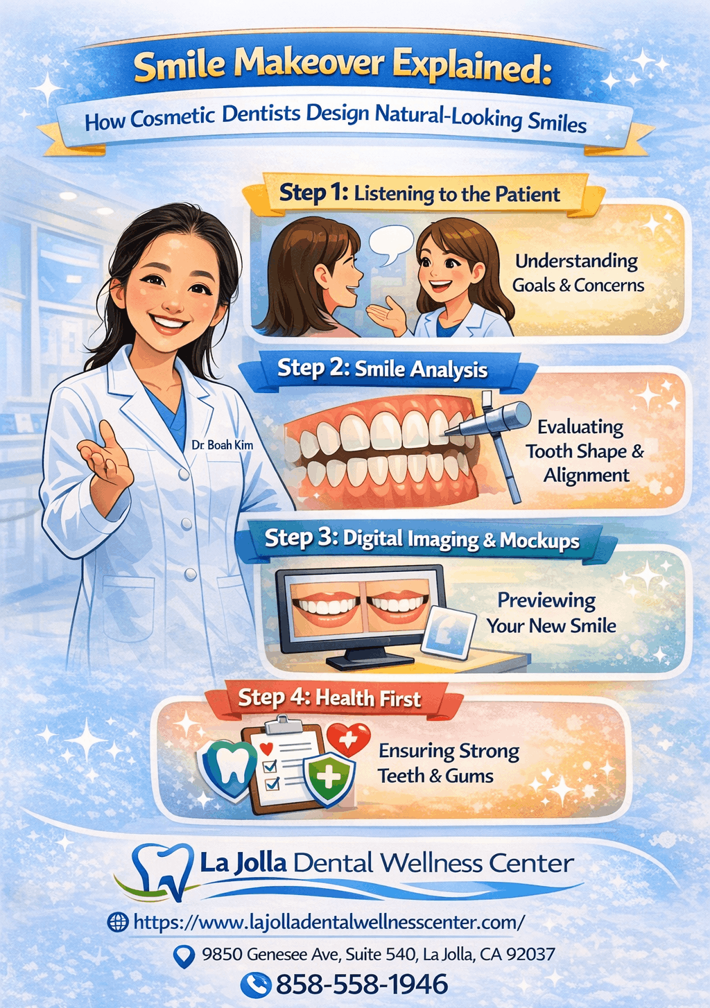 Smile Makeover Explained: How Cosmetic Dentists Design Natural-Looking Smiles